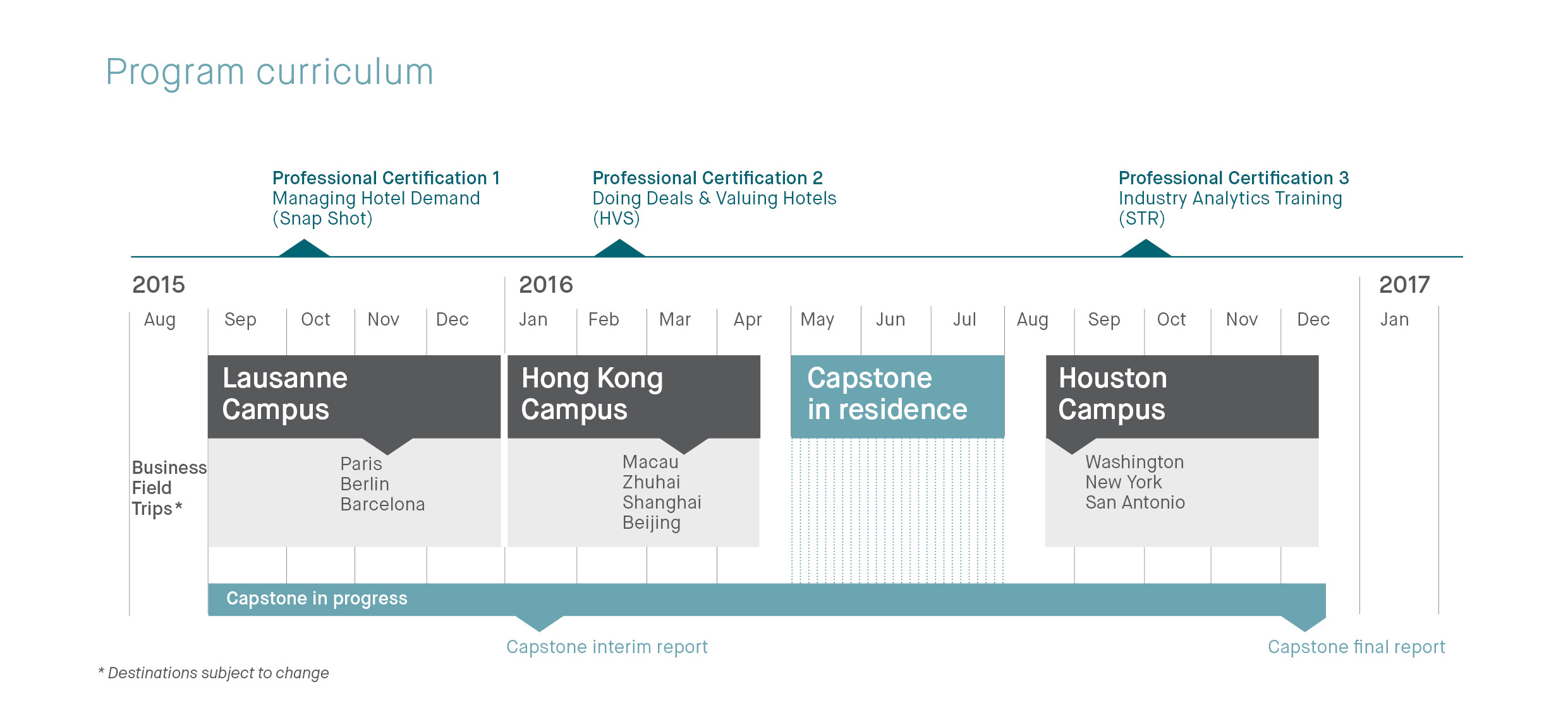 Master of Science in global Hospitality Business