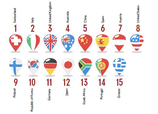 IFITT 2014 Répartition par pays