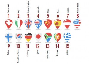 IFITT 2014 Répartition par pays