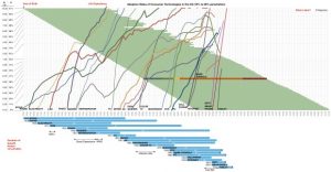 Courbes d'adoption des nouvelles technologies